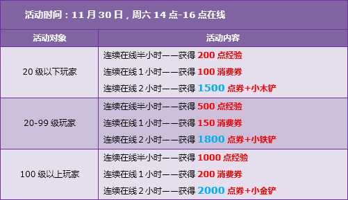 突破200万同时在线竞速网游王者