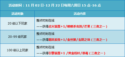 突破200万同时在线竞速网游王者
