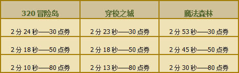 QQ飞车官方在线客服