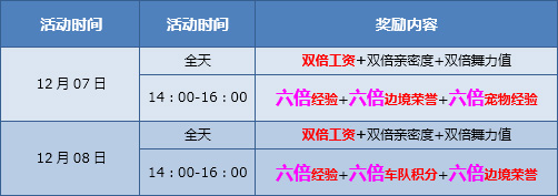 突破200万同时在线竞速网游王者