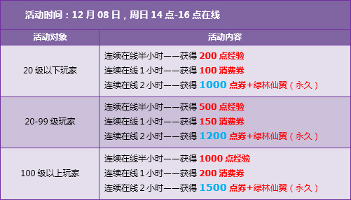 突破200万同时在线竞速网游王者