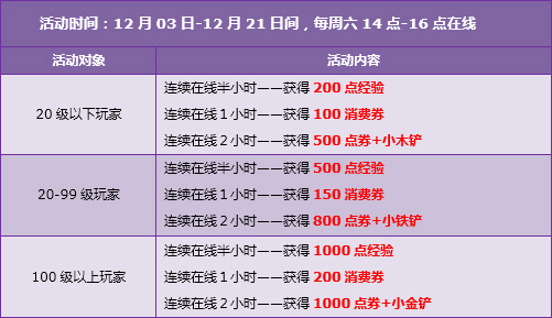 突破200万同时在线竞速网游王者