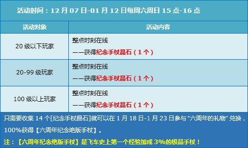 突破200万同时在线竞速网游王者