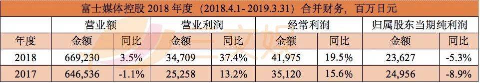 日本五大电视台动画业绩PK：《哆啦A梦》《火影》等老IP依然吃香？
