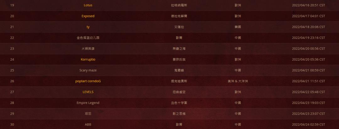 暴雪停服:那些解散的工作室和面临赔偿的主播