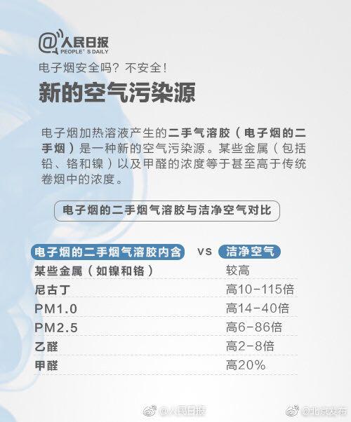 9问电子烟：有多暴利？谁来监管？会否全面禁售？