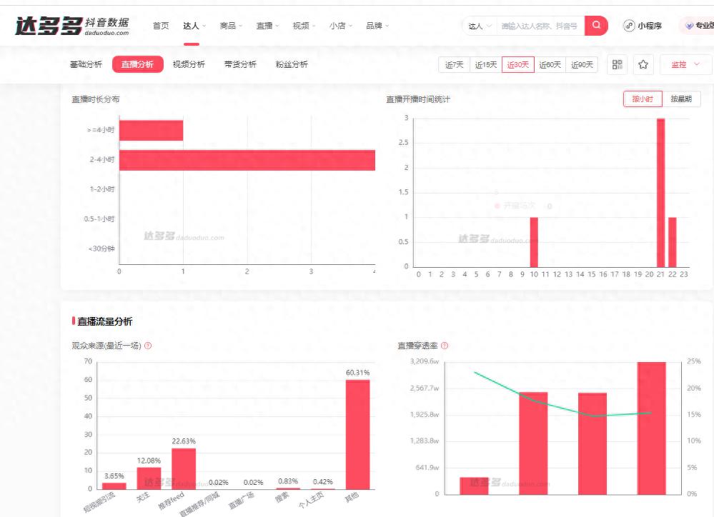 查询抖音数据网站