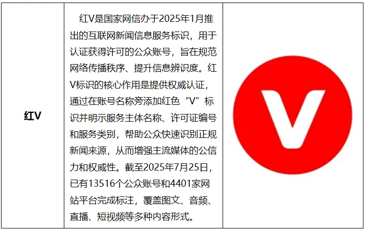“清朗京华·清源正声”：警惕假冒仿冒新闻媒体账号，守住信息真实的第一道防线