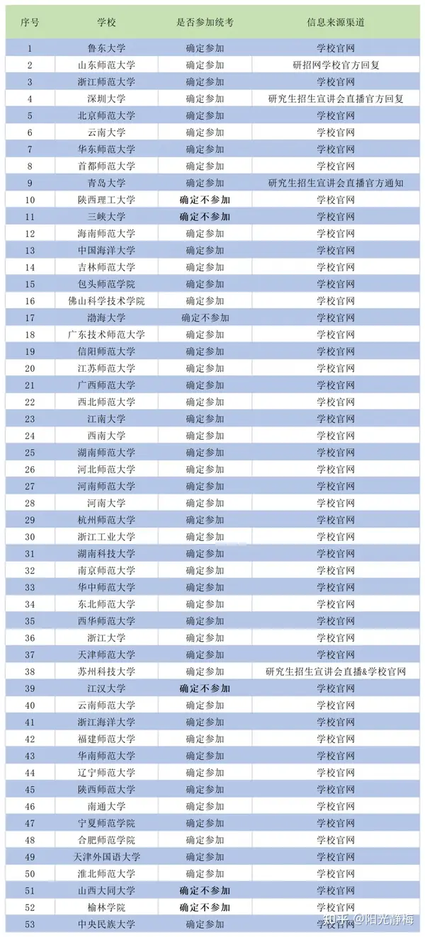 准备2025考研教育专硕,请问333教育综合统考科目应该怎么准备?