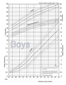 生长曲线全解析，家长必备