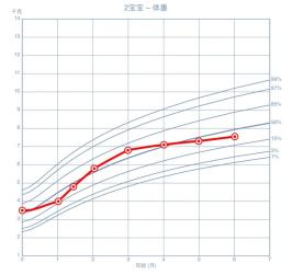 生长曲线全解析，家长必备