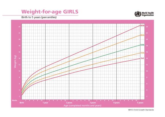 生长曲线全解析，家长必备