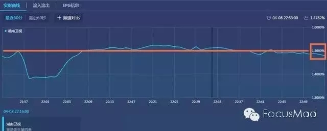 洪涛坚持做《我是歌手》第5季的底气究竟在哪里?