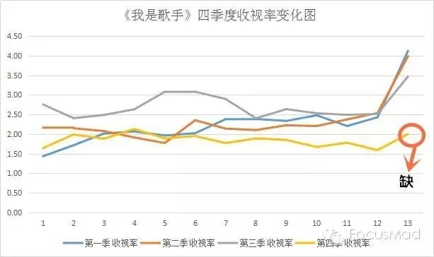 洪涛坚持做《我是歌手》第5季的底气究竟在哪里?