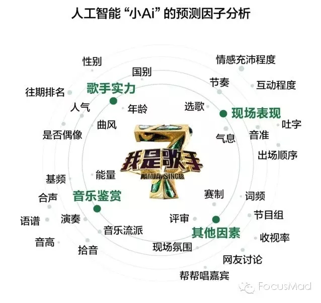 洪涛坚持做《我是歌手》第5季的底气究竟在哪里?