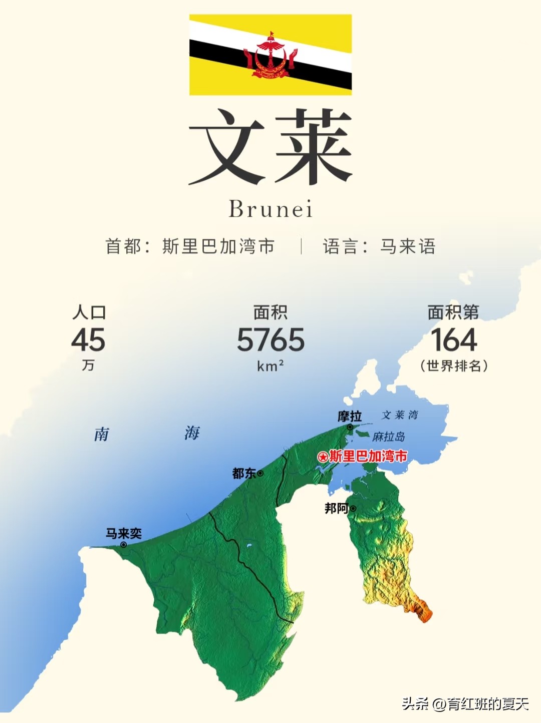 1、东帝汶（亚洲）