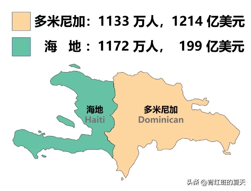 1、东帝汶（亚洲）