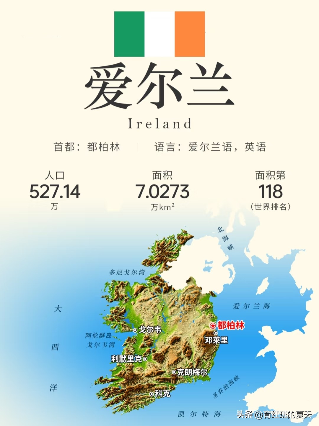 1、东帝汶（亚洲）