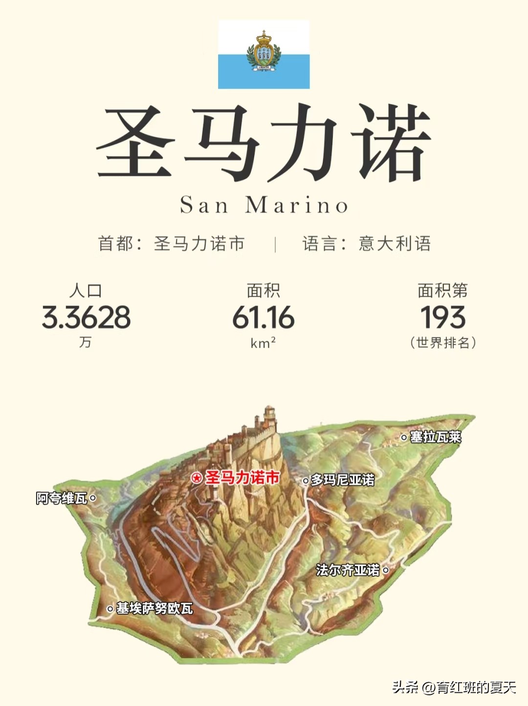 1、东帝汶（亚洲）