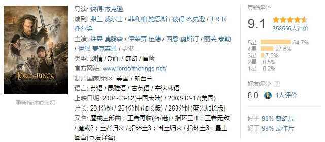 超4小时的白金版《指环王3》，全程高潮迭起只为说三件事