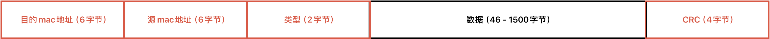 Linux相关概念和易错知识点（43）（数据链路层、ARP、以太网、交换机）