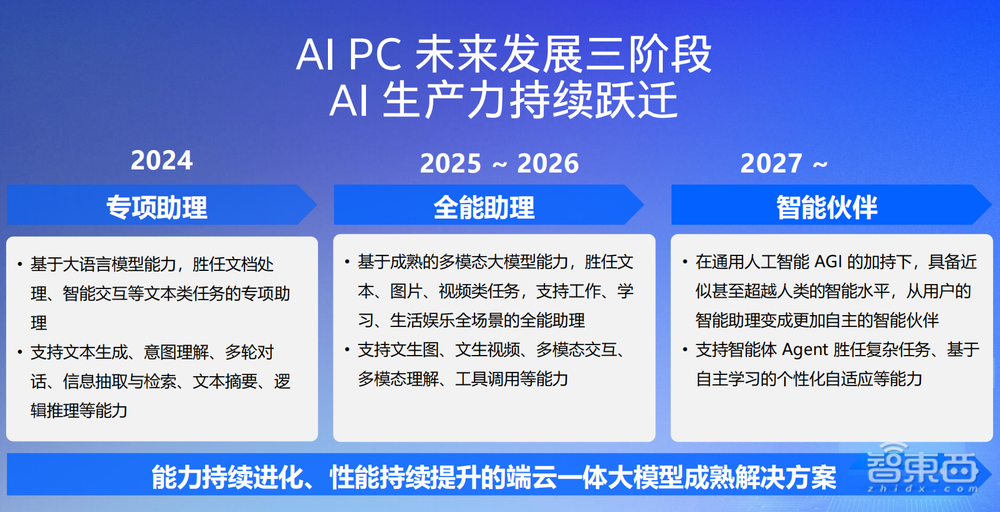 英特尔给商用AI PC打了个样!展出数十款国产AIGC应用,六大玩法改造电脑体验