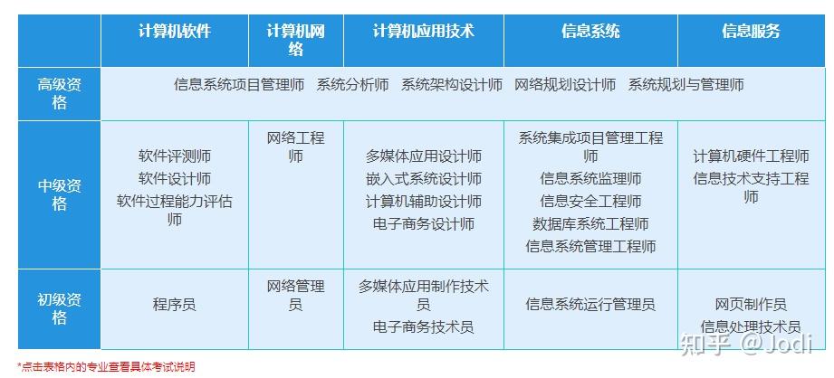 职称是可以以考代评了吗，具体怎么操作？