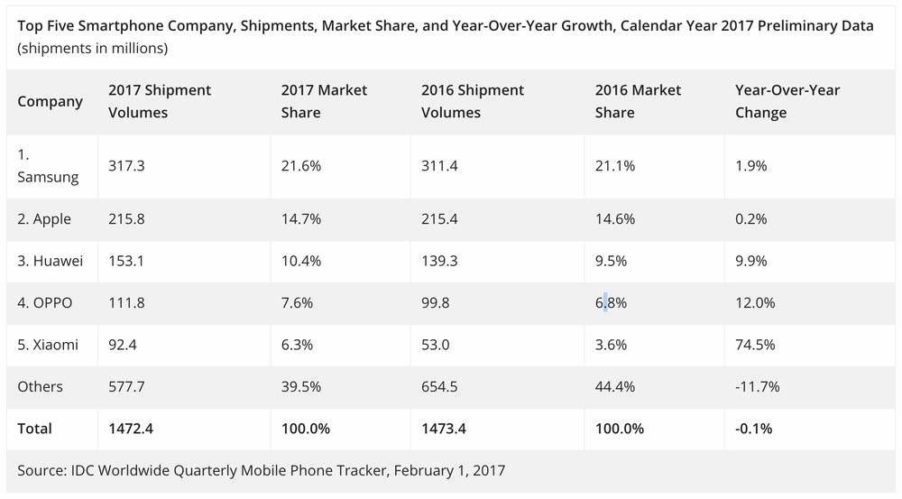 曾经火爆的游戏掌机，还能存在多久？