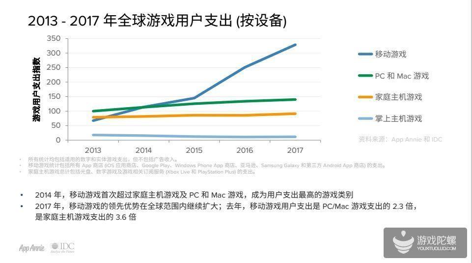 曾经火爆的游戏掌机，还能存在多久？