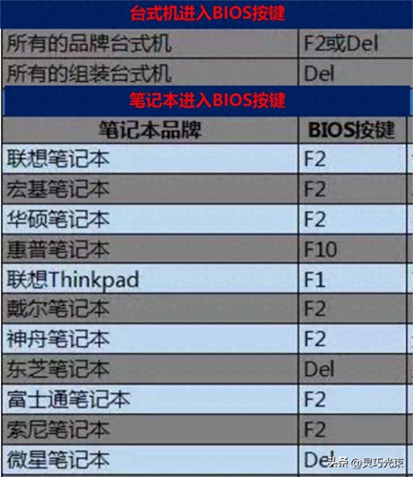 电脑安装系统，简单实用BIOS相关设置方法与硬盘分区图文详解