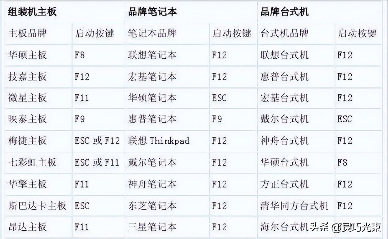 电脑安装系统，简单实用BIOS相关设置方法与硬盘分区图文详解