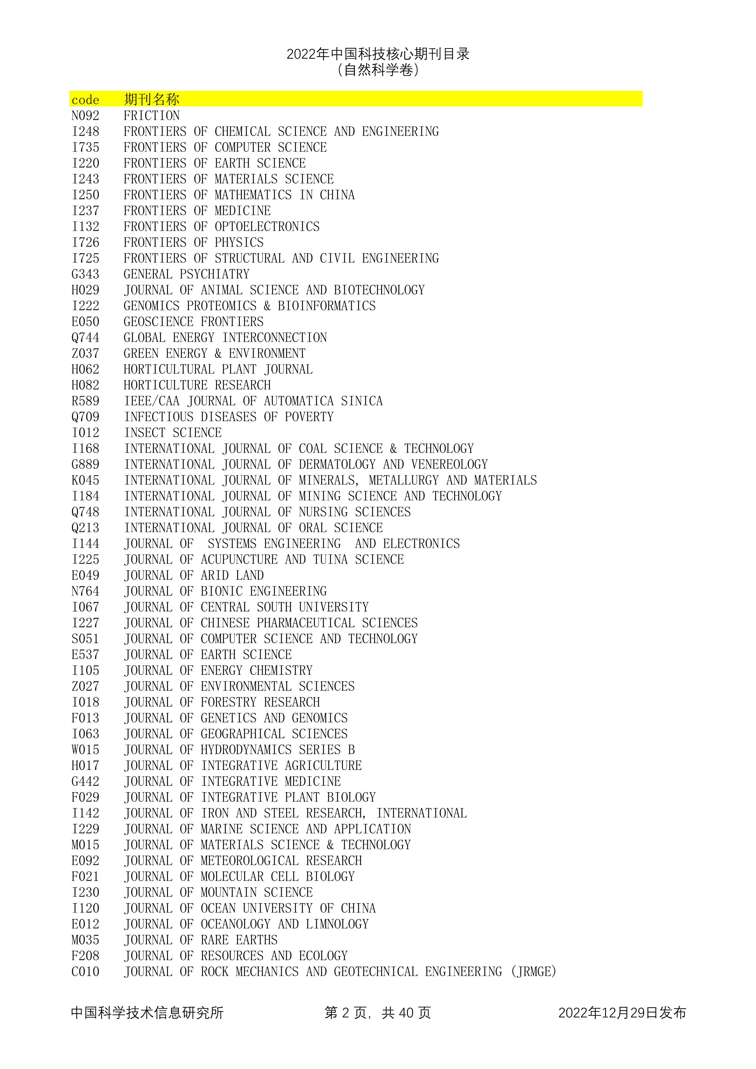 2023年科技核心（统计源核心）期刊目录公布，望收藏，期刊那些事