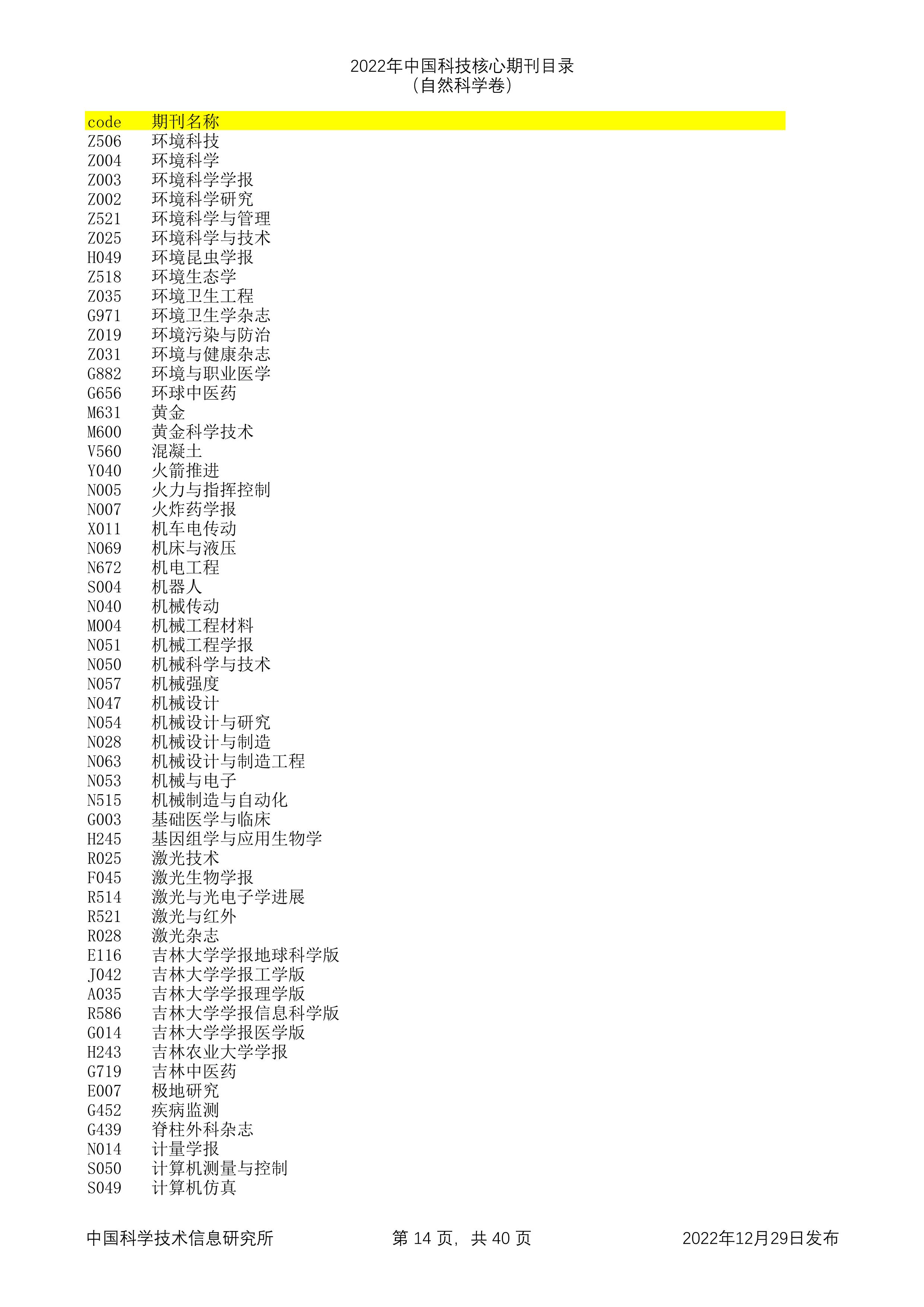 2023年科技核心（统计源核心）期刊目录公布，望收藏，期刊那些事