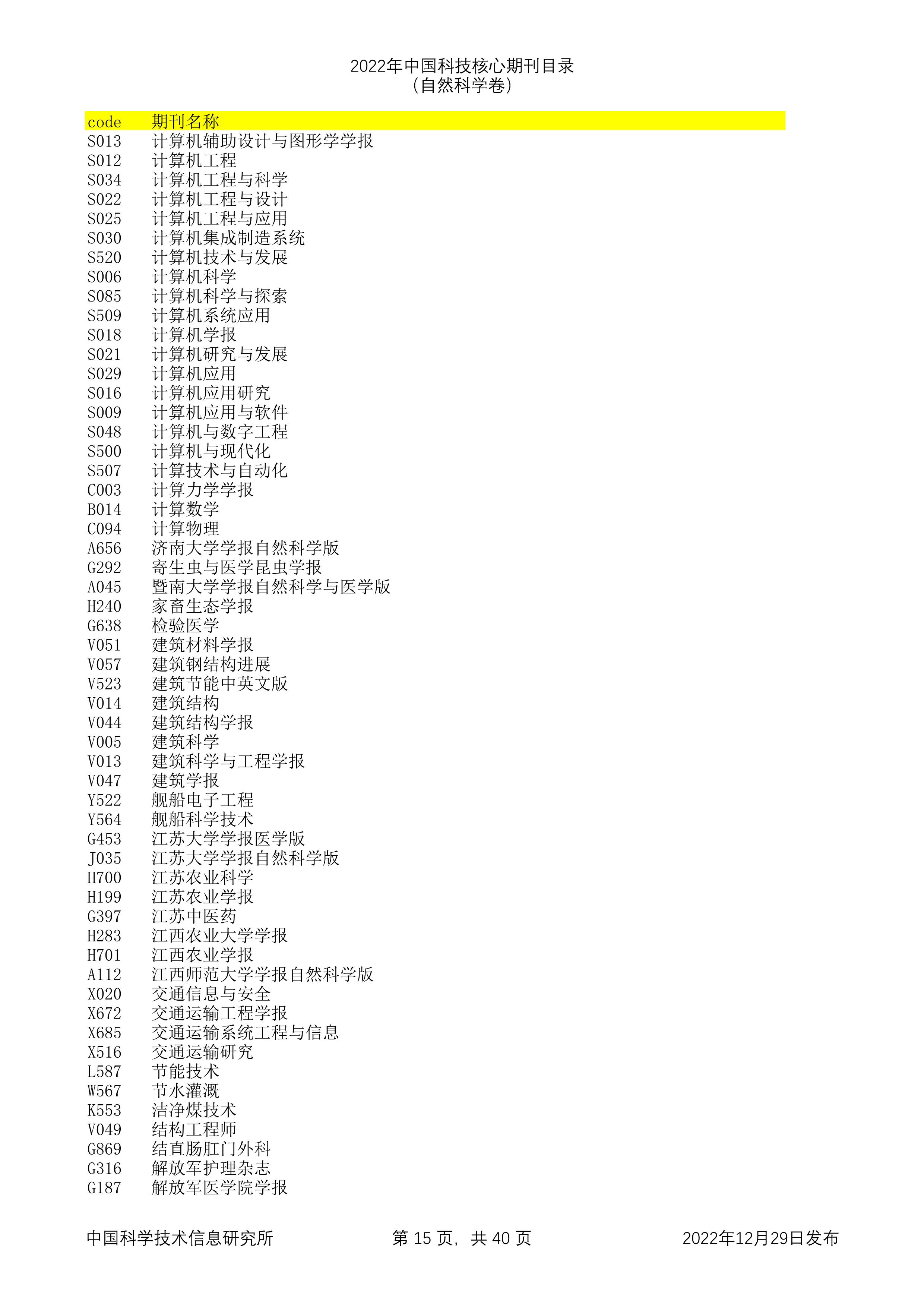 2023年科技核心（统计源核心）期刊目录公布，望收藏，期刊那些事