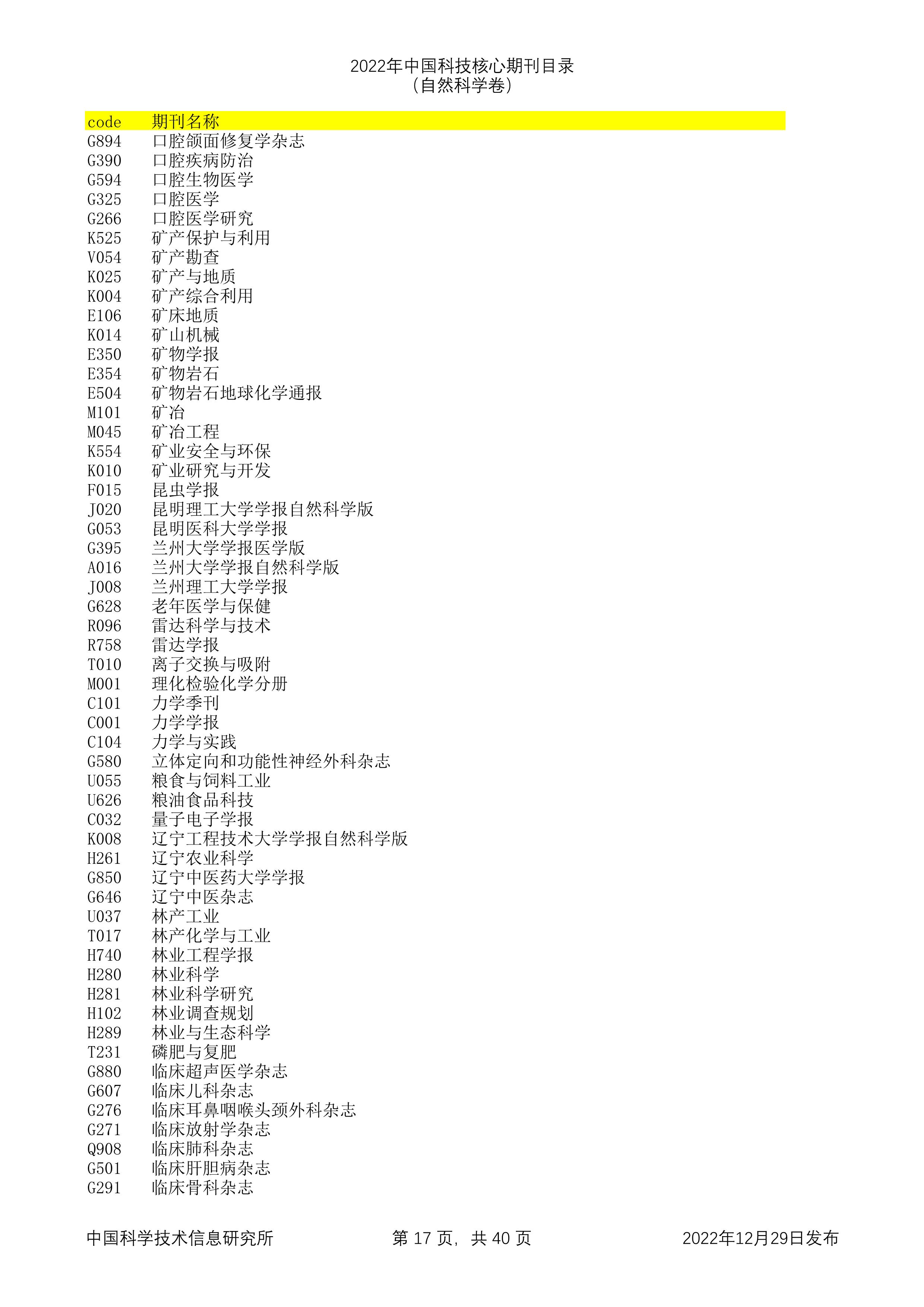 2023年科技核心（统计源核心）期刊目录公布，望收藏，期刊那些事