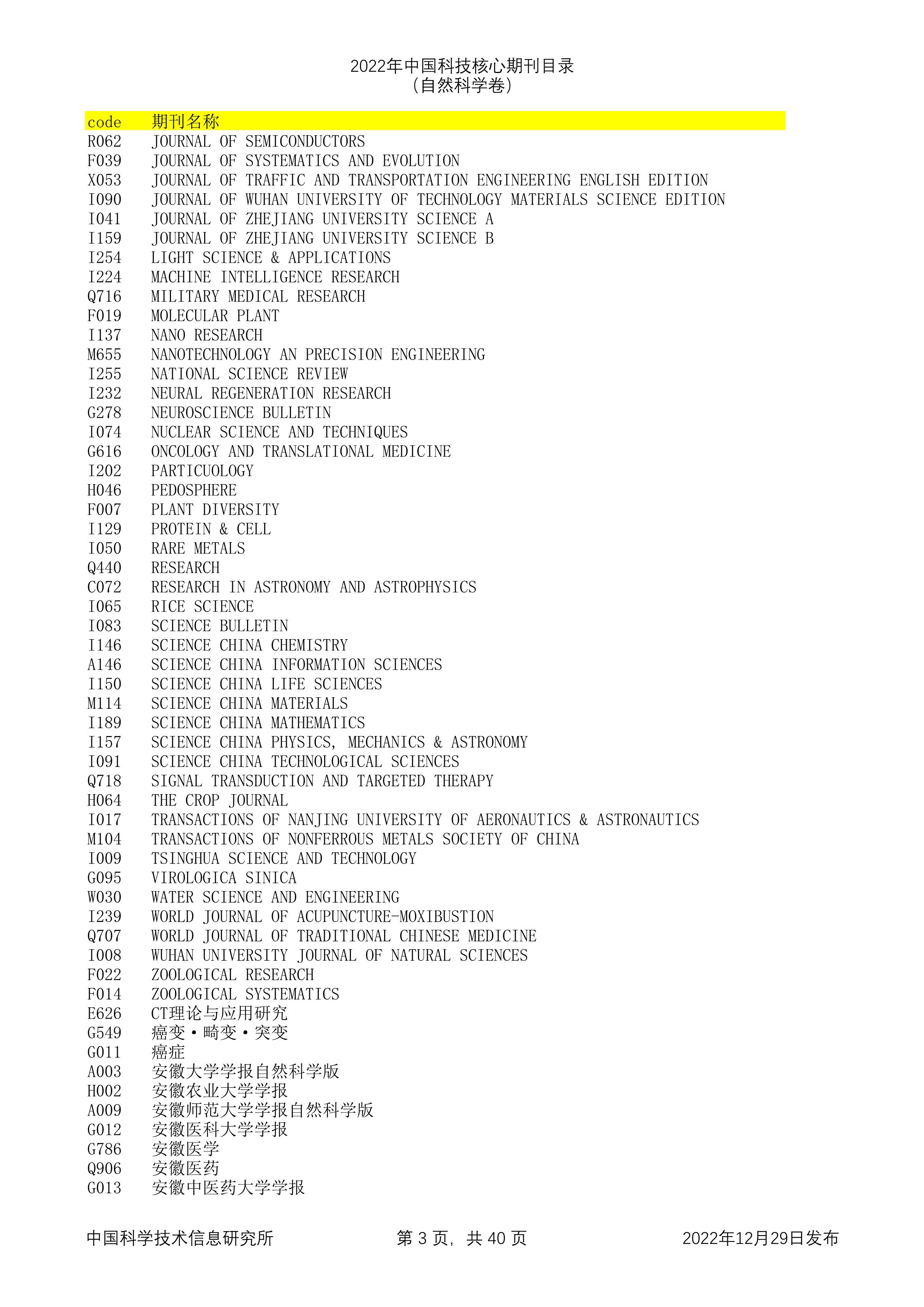 2023年科技核心（统计源核心）期刊目录公布，望收藏，期刊那些事