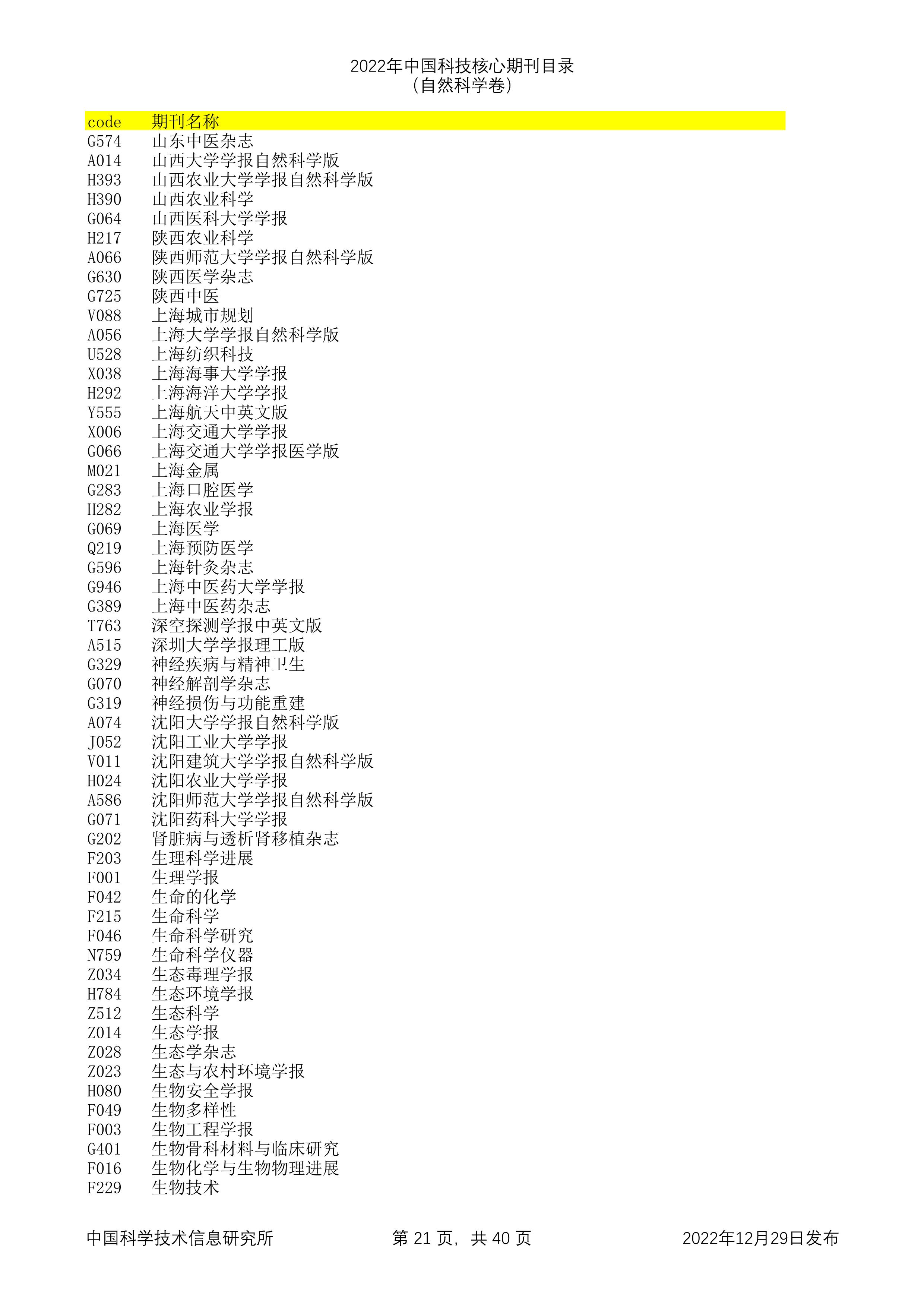 2023年科技核心（统计源核心）期刊目录公布，望收藏，期刊那些事