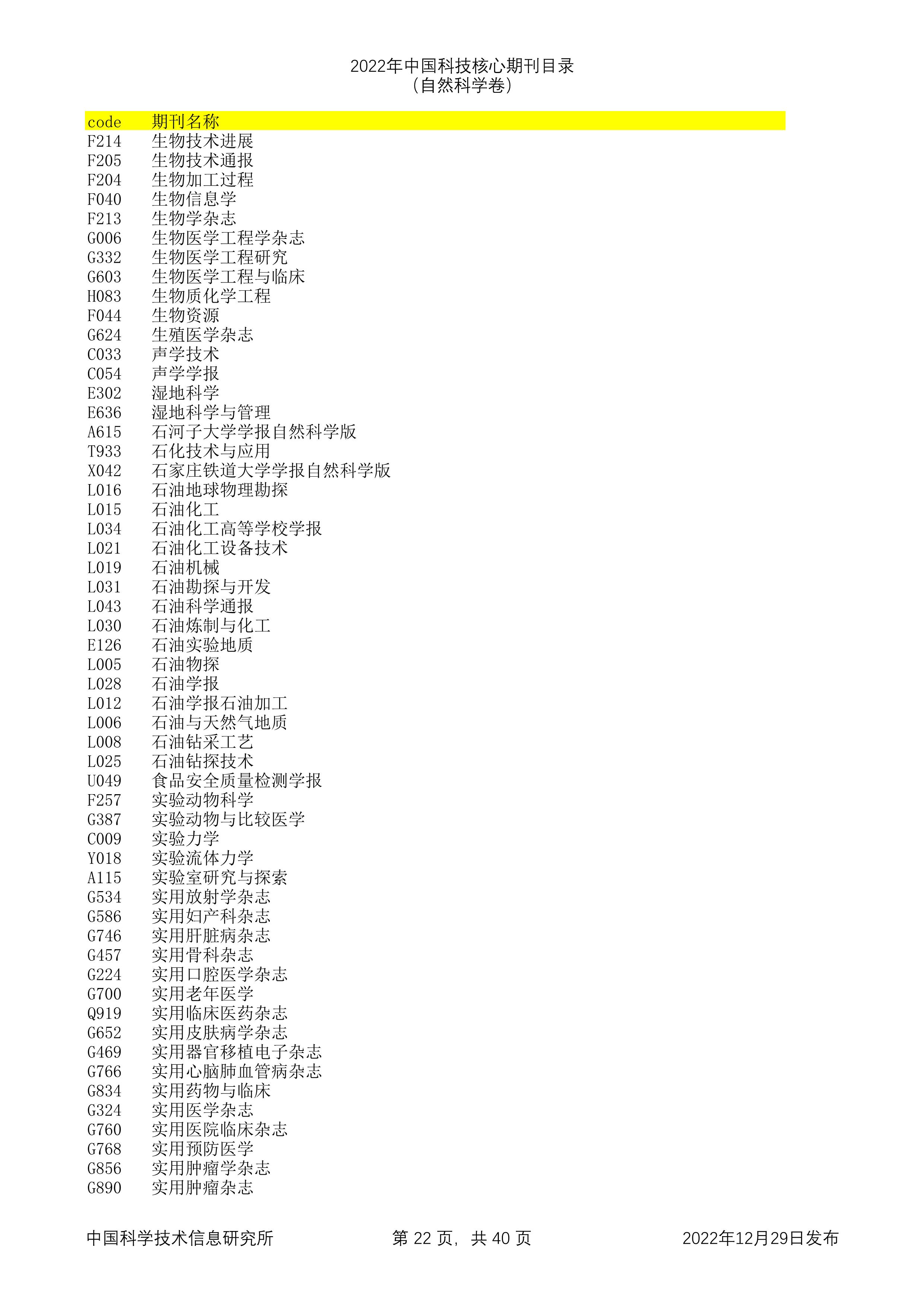2023年科技核心（统计源核心）期刊目录公布，望收藏，期刊那些事