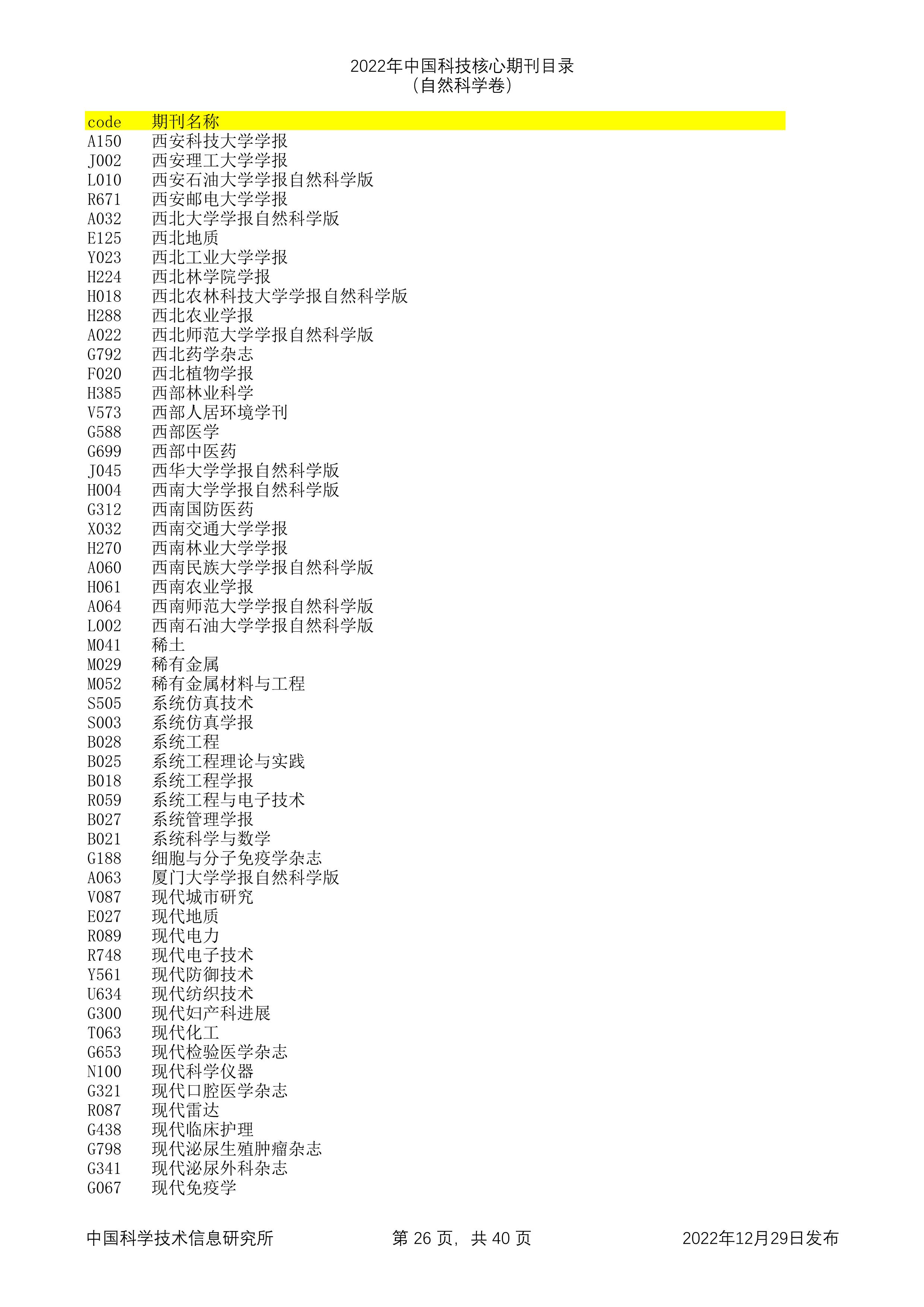 2023年科技核心（统计源核心）期刊目录公布，望收藏，期刊那些事