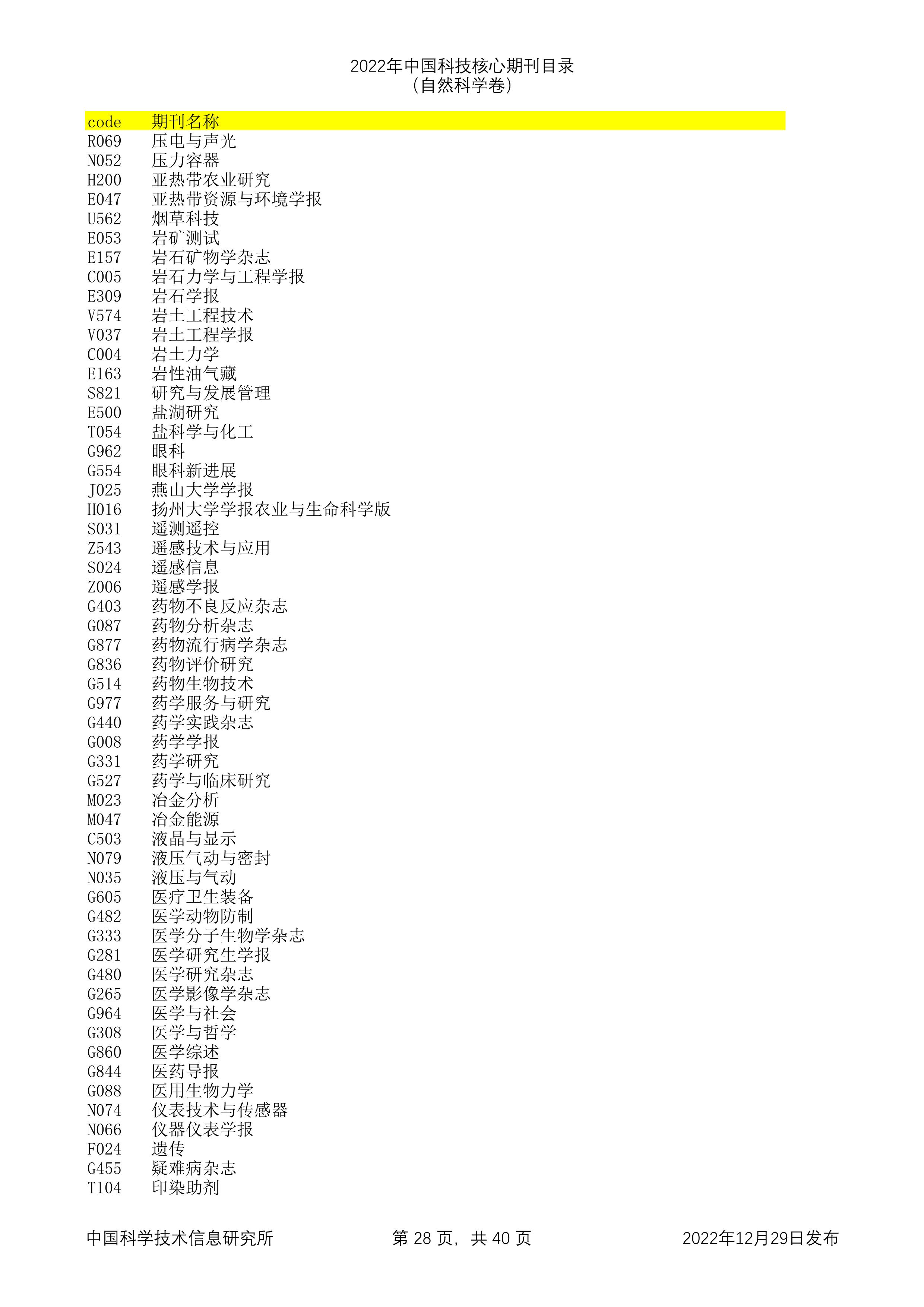 2023年科技核心（统计源核心）期刊目录公布，望收藏，期刊那些事