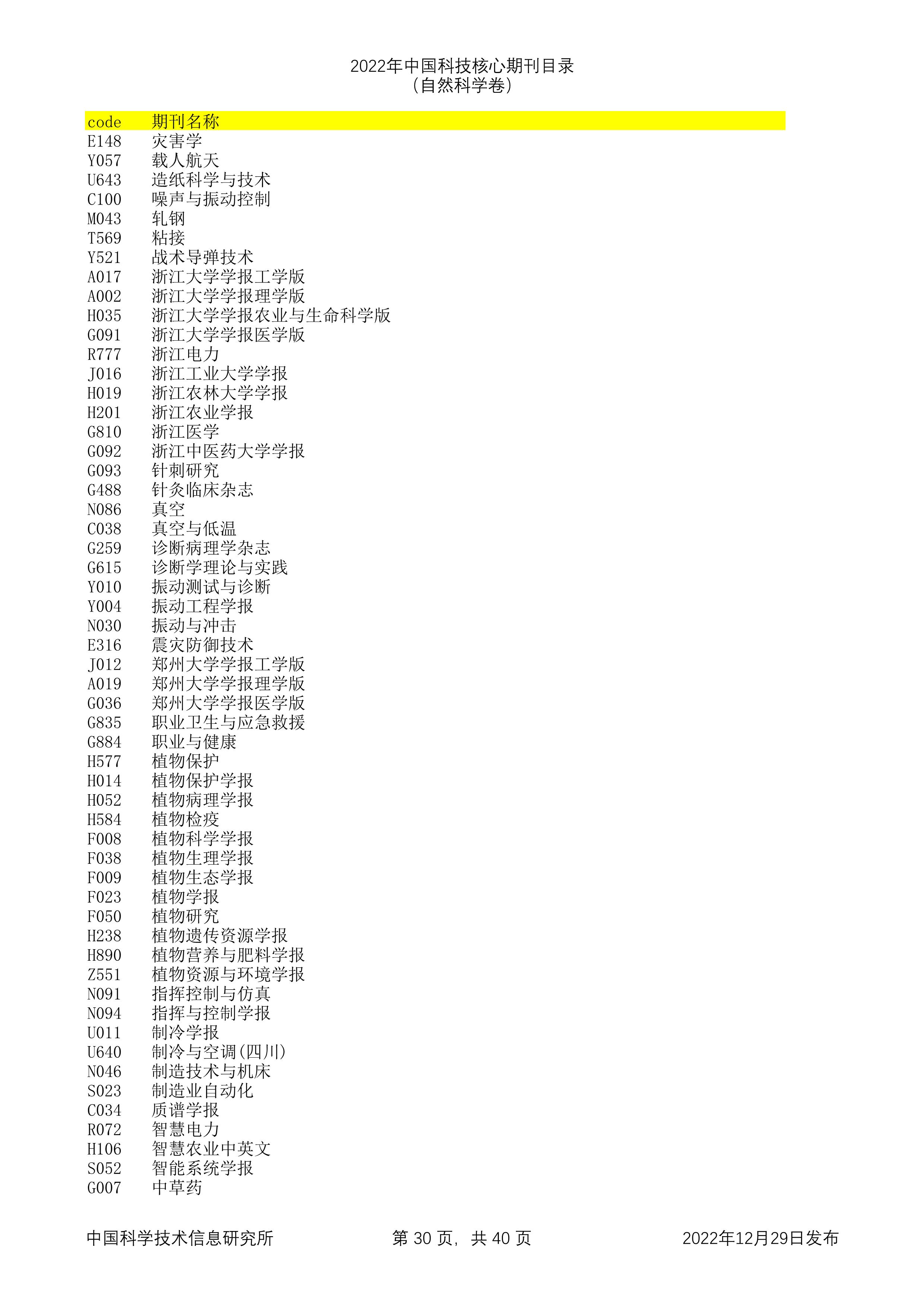 2023年科技核心（统计源核心）期刊目录公布，望收藏，期刊那些事