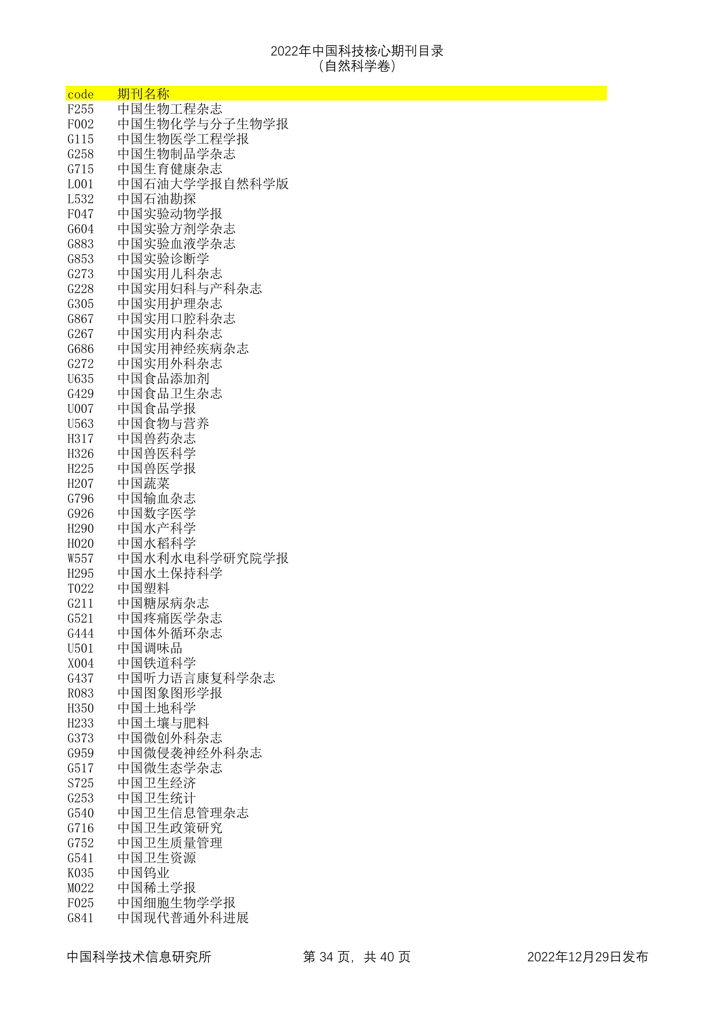 2023年科技核心（统计源核心）期刊目录公布，望收藏，期刊那些事