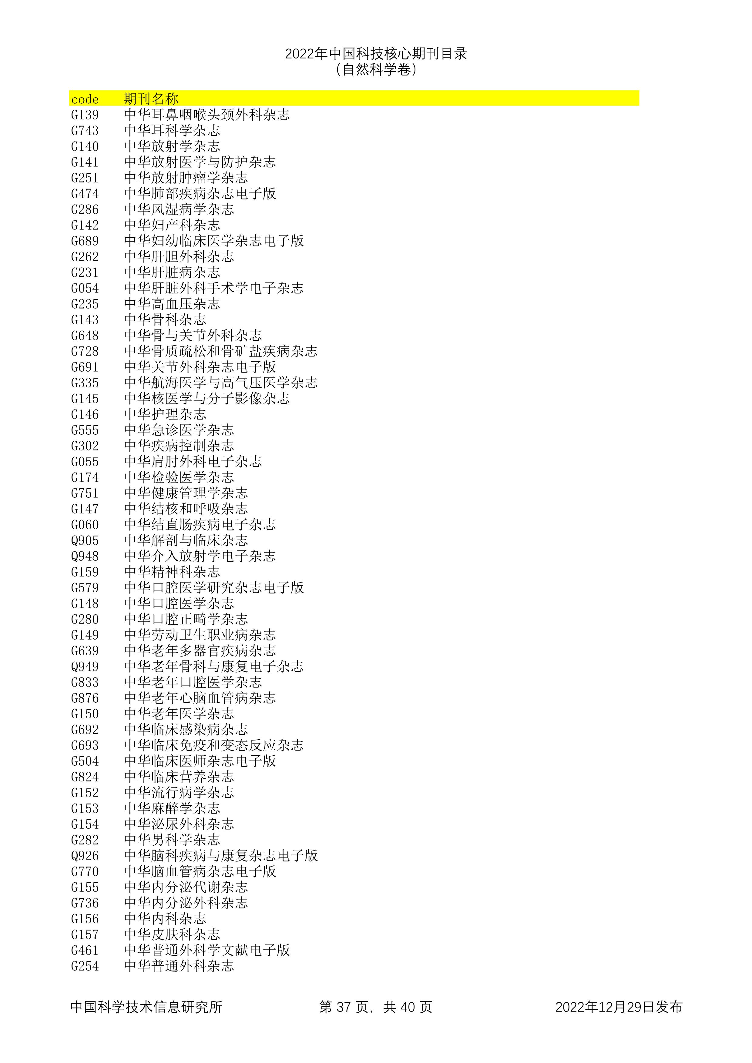2023年科技核心（统计源核心）期刊目录公布，望收藏，期刊那些事