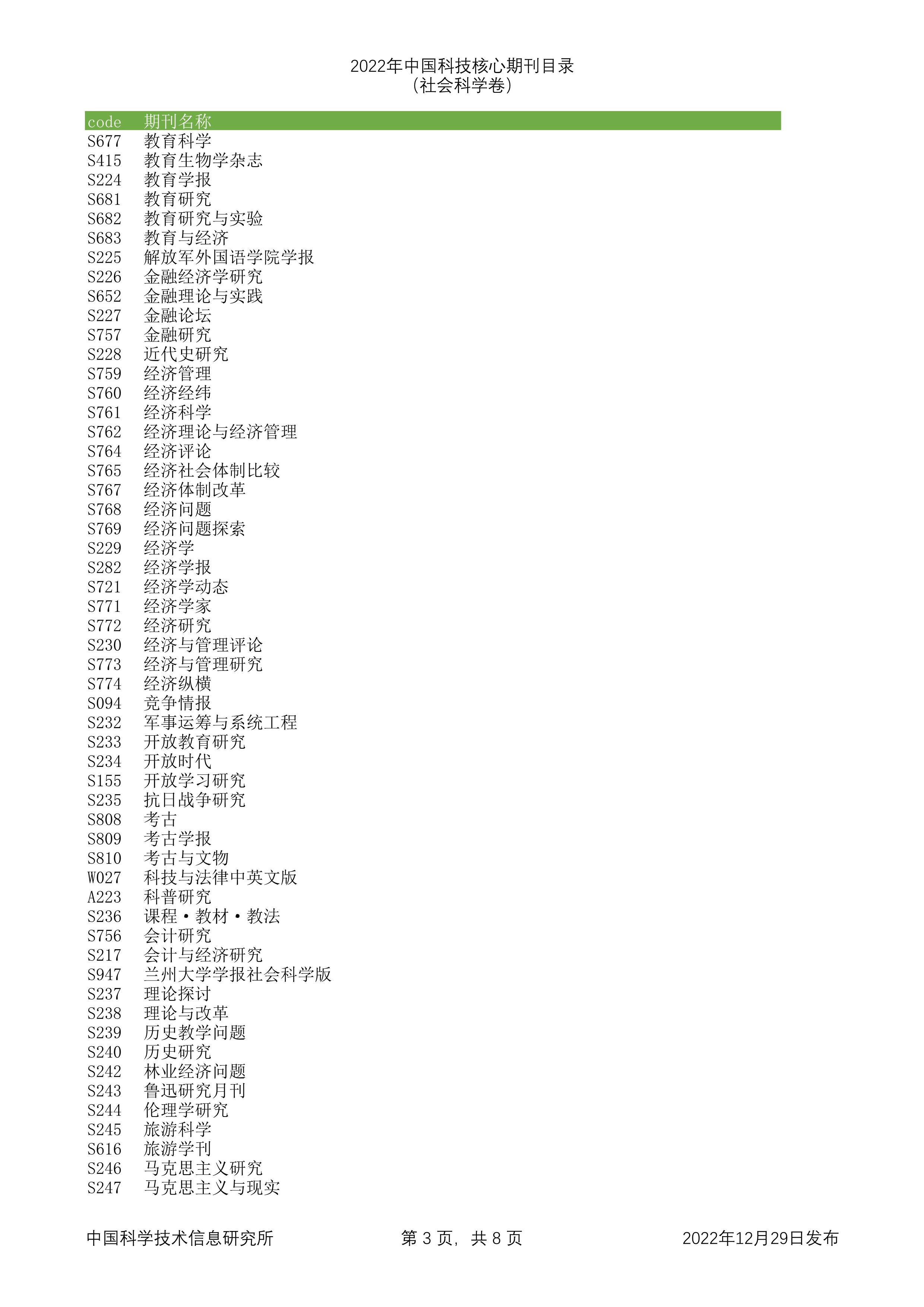 2023年科技核心（统计源核心）期刊目录公布，望收藏，期刊那些事