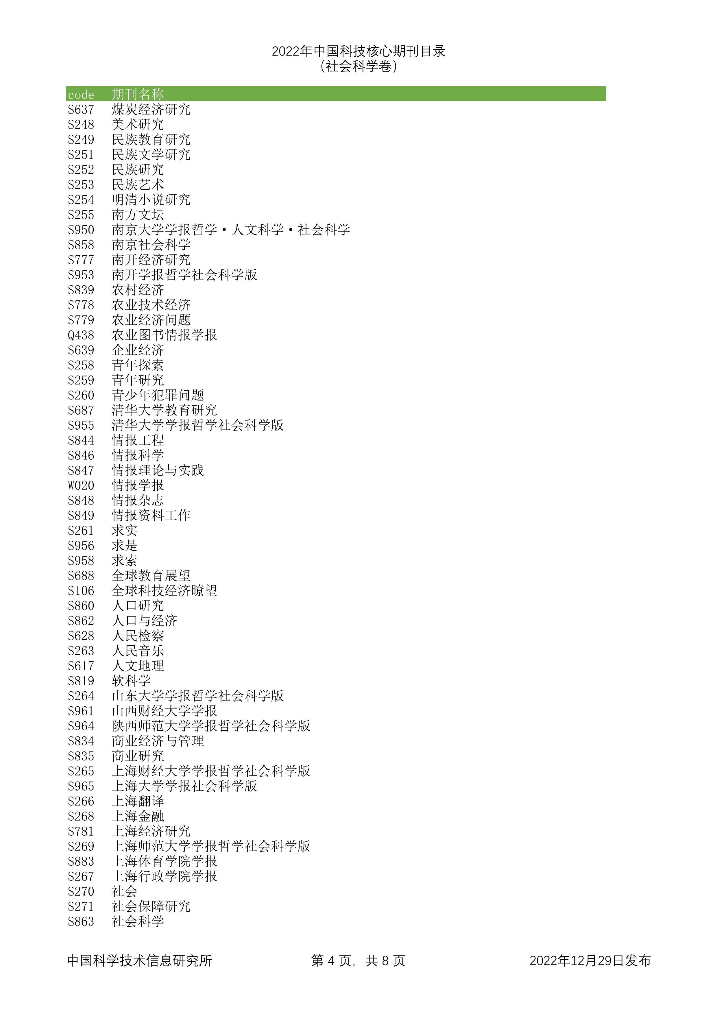 2023年科技核心（统计源核心）期刊目录公布，望收藏，期刊那些事