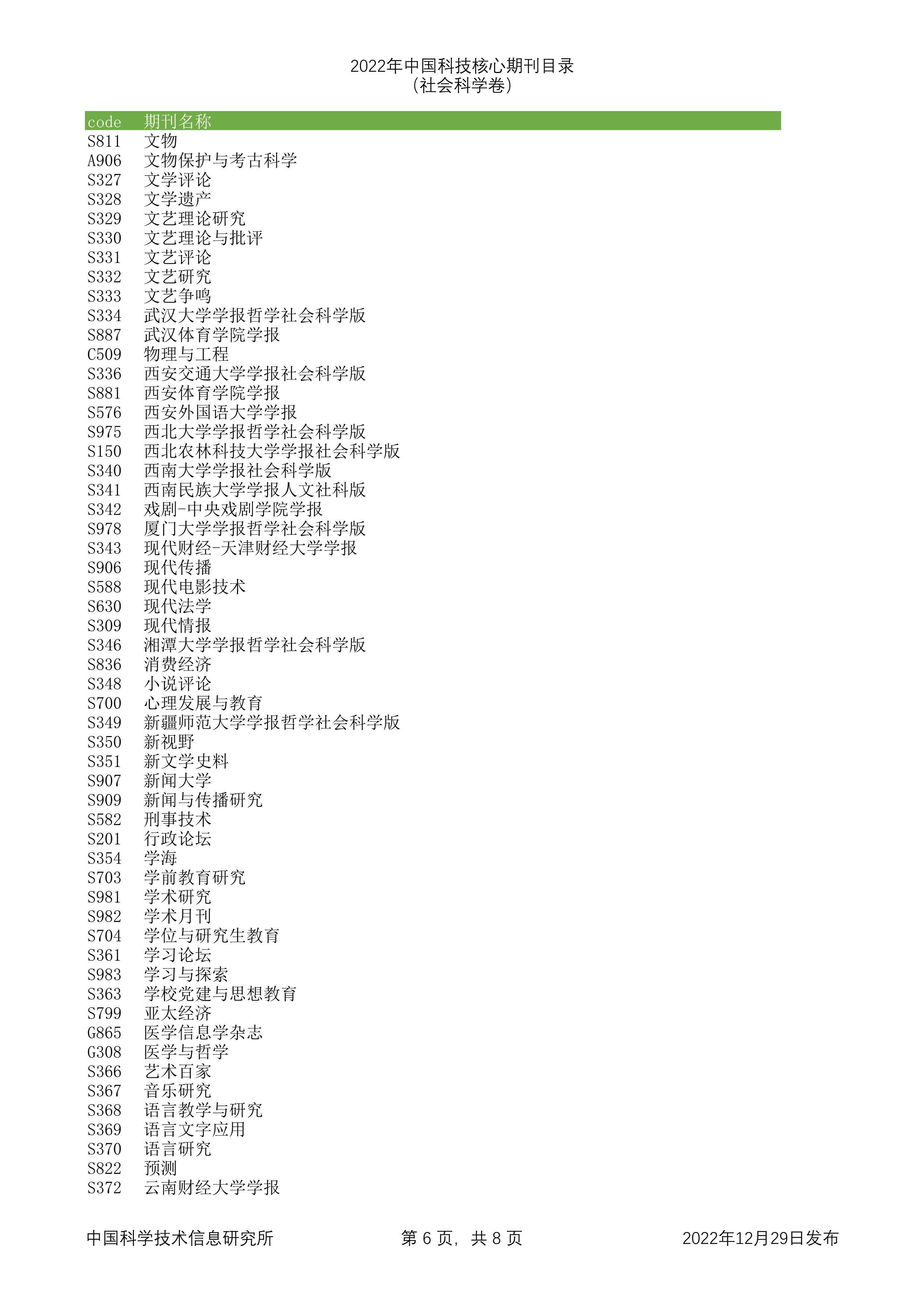 2023年科技核心（统计源核心）期刊目录公布，望收藏，期刊那些事