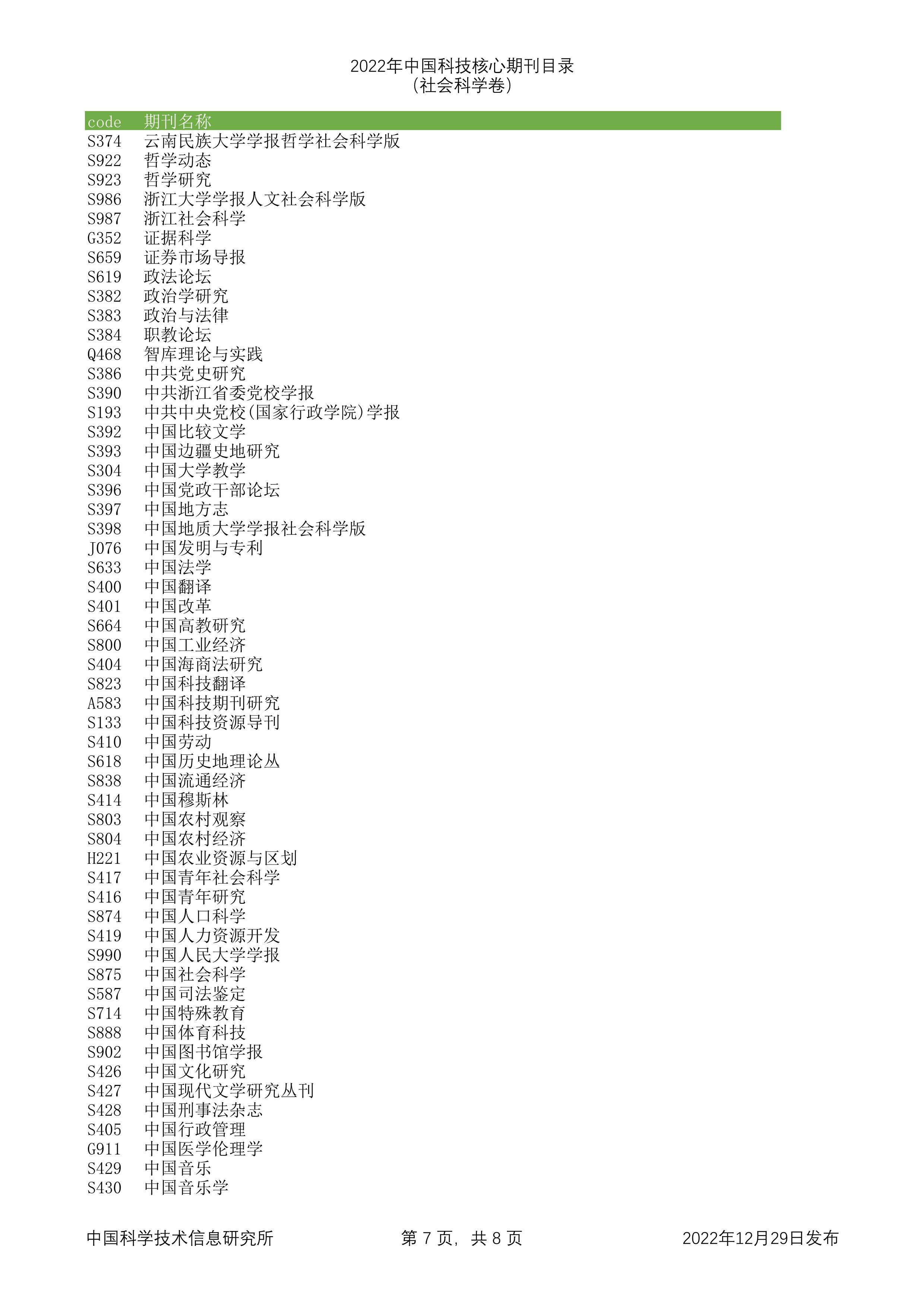 2023年科技核心（统计源核心）期刊目录公布，望收藏，期刊那些事
