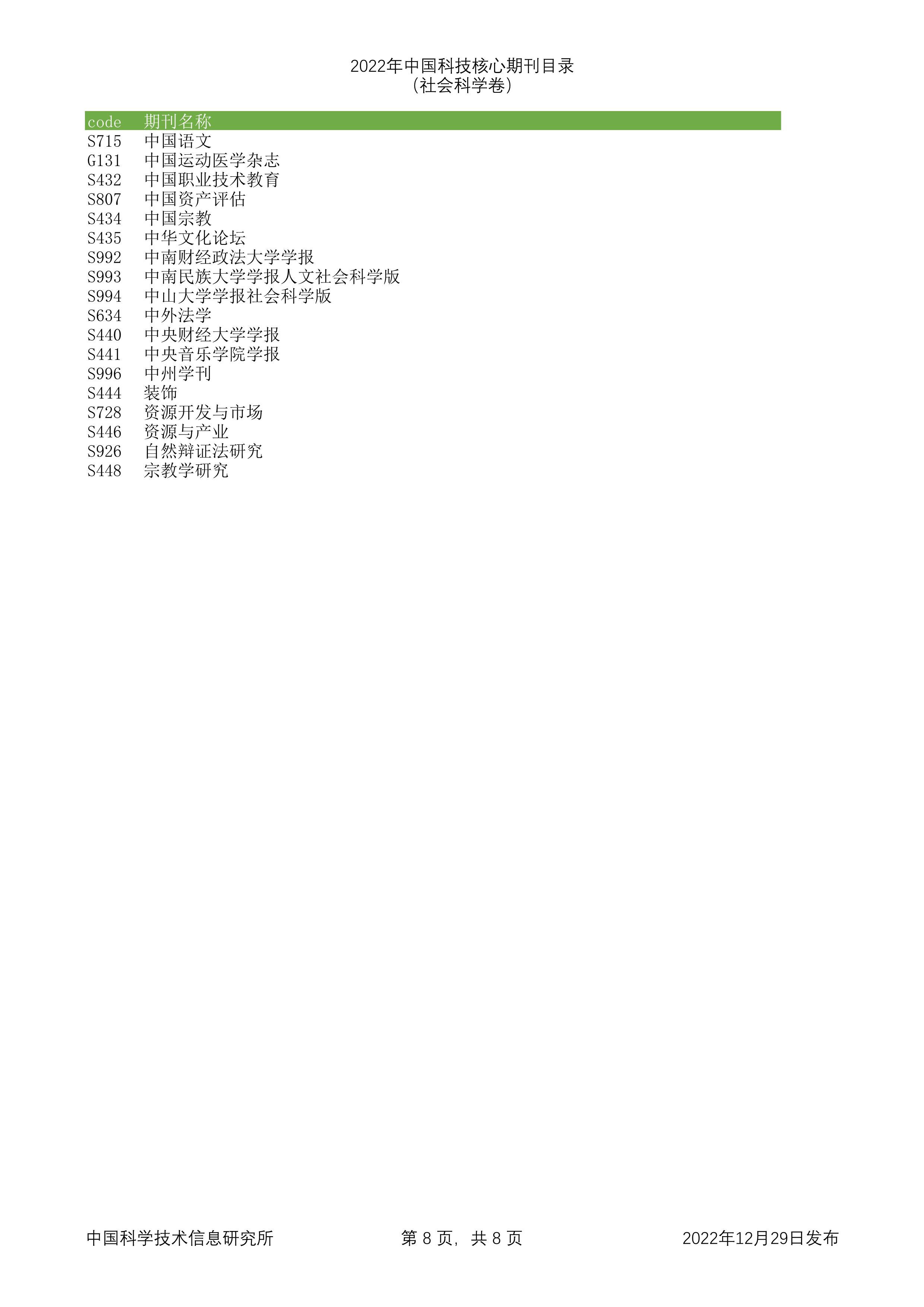 2023年科技核心（统计源核心）期刊目录公布，望收藏，期刊那些事