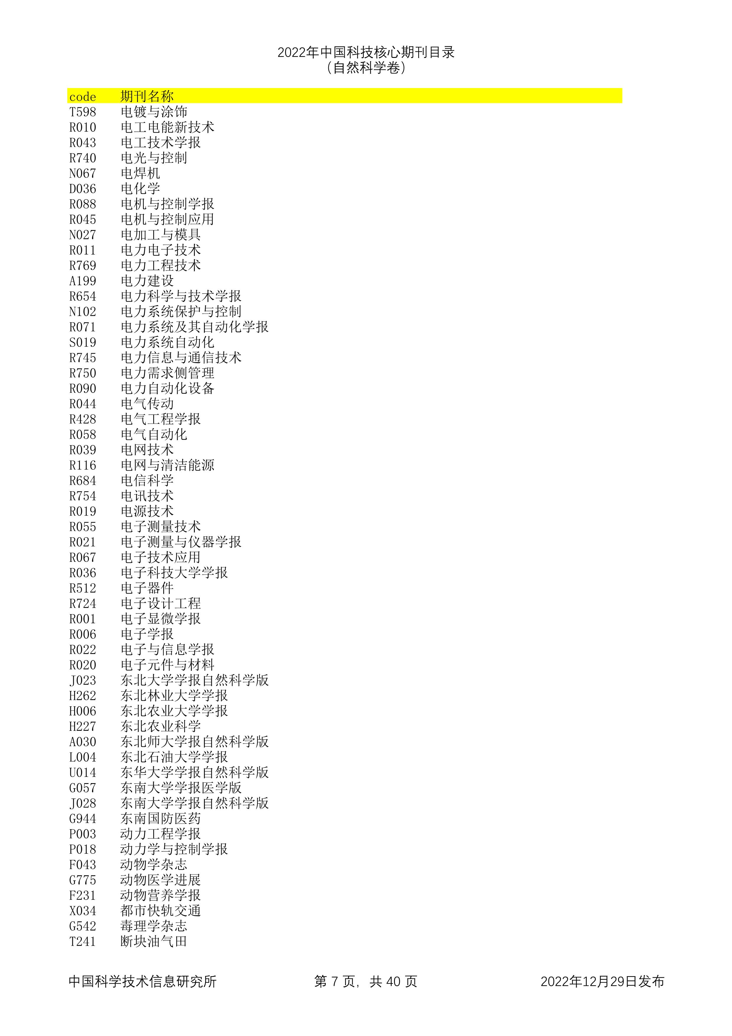 2023年科技核心（统计源核心）期刊目录公布，望收藏，期刊那些事