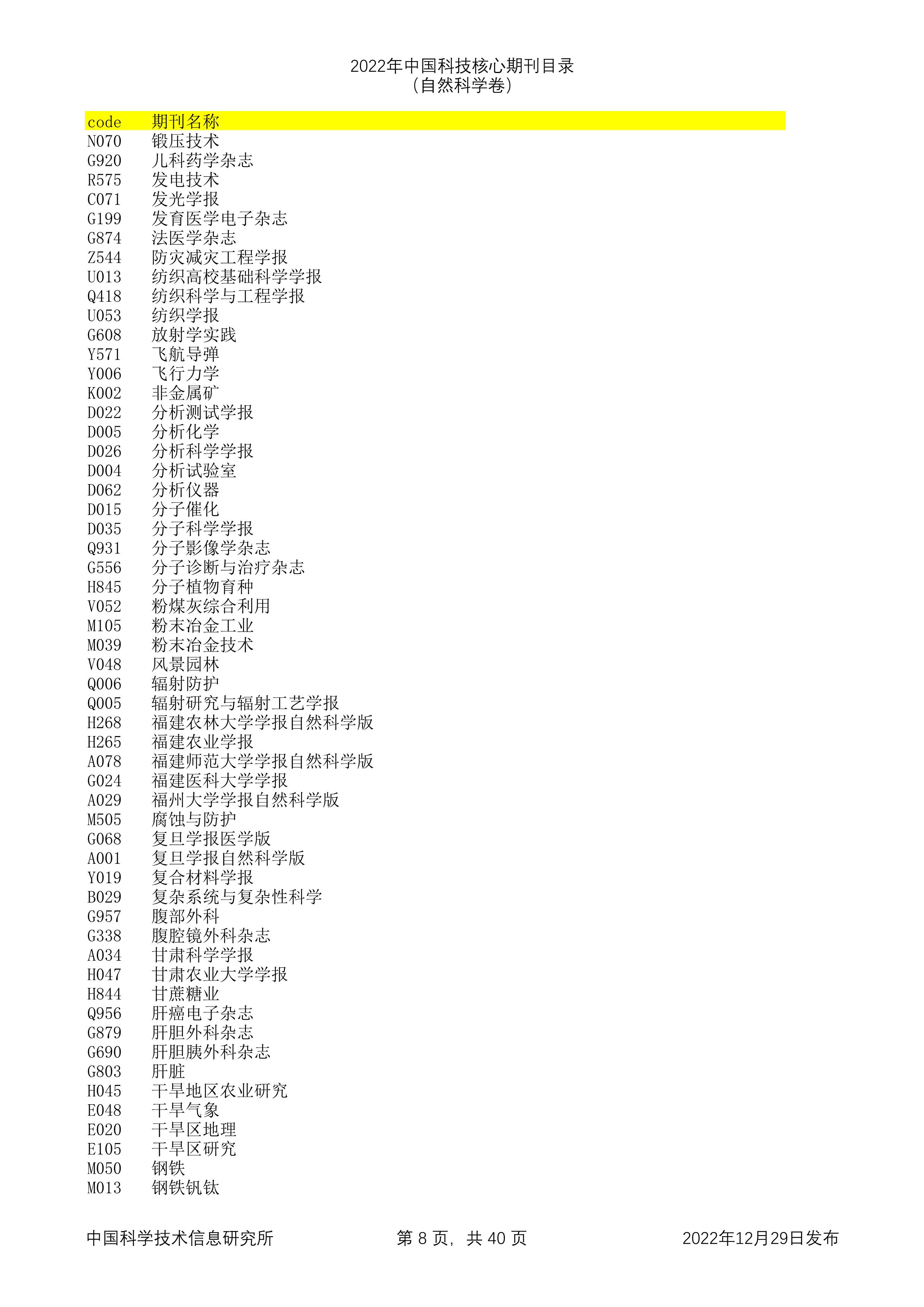 2023年科技核心（统计源核心）期刊目录公布，望收藏，期刊那些事